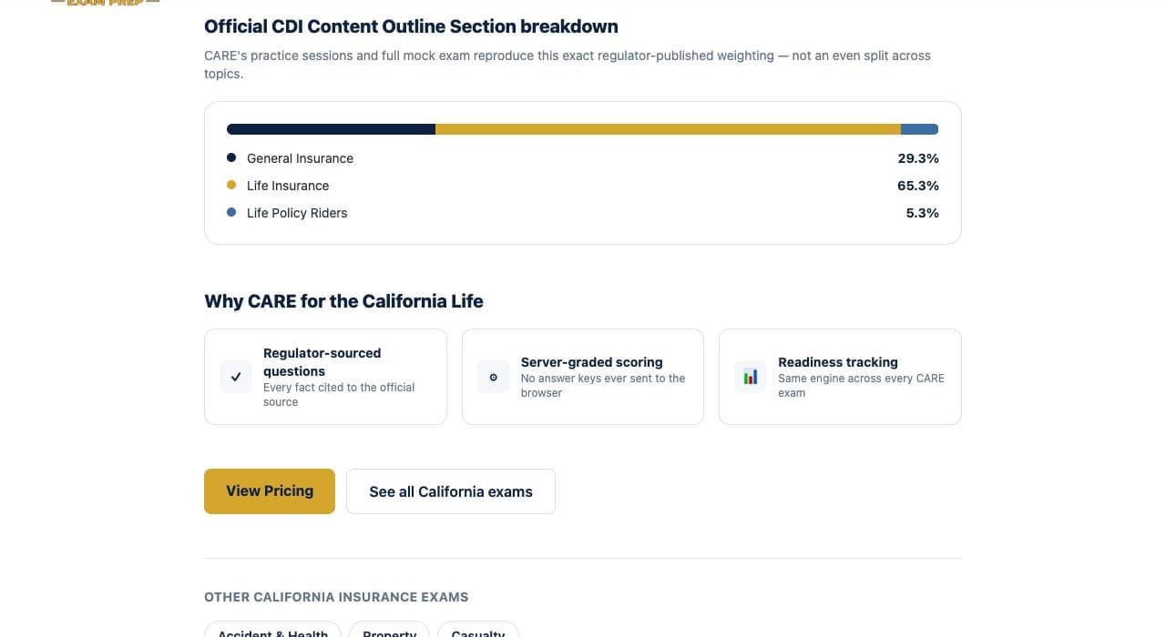 CARE Insurance California Life exam page showing the Department of Insurance content outline breakdown
