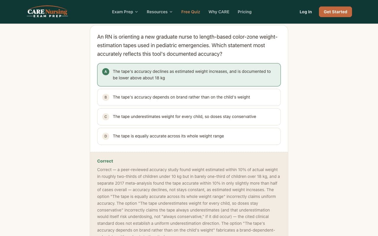 CARE Nursing practice question with the rationale shown after answering